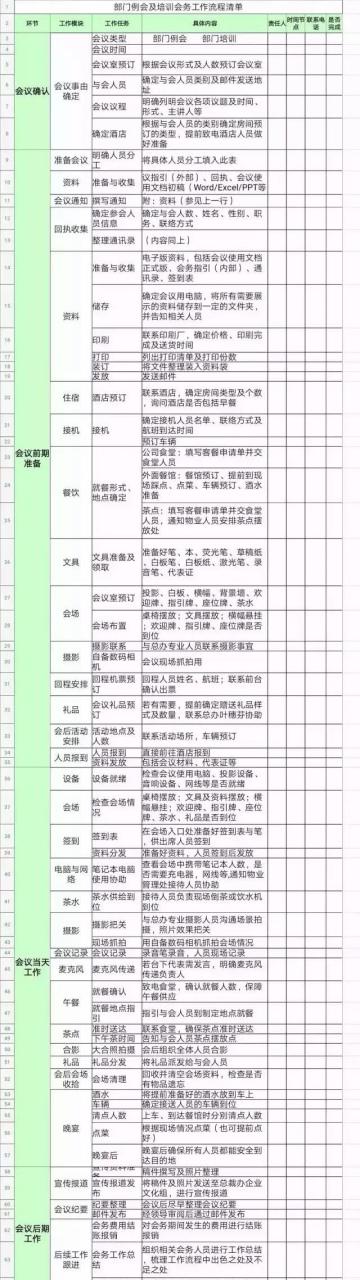会议会展# #袁帅论道# 大型会议活动管理会务工作流程一览表
